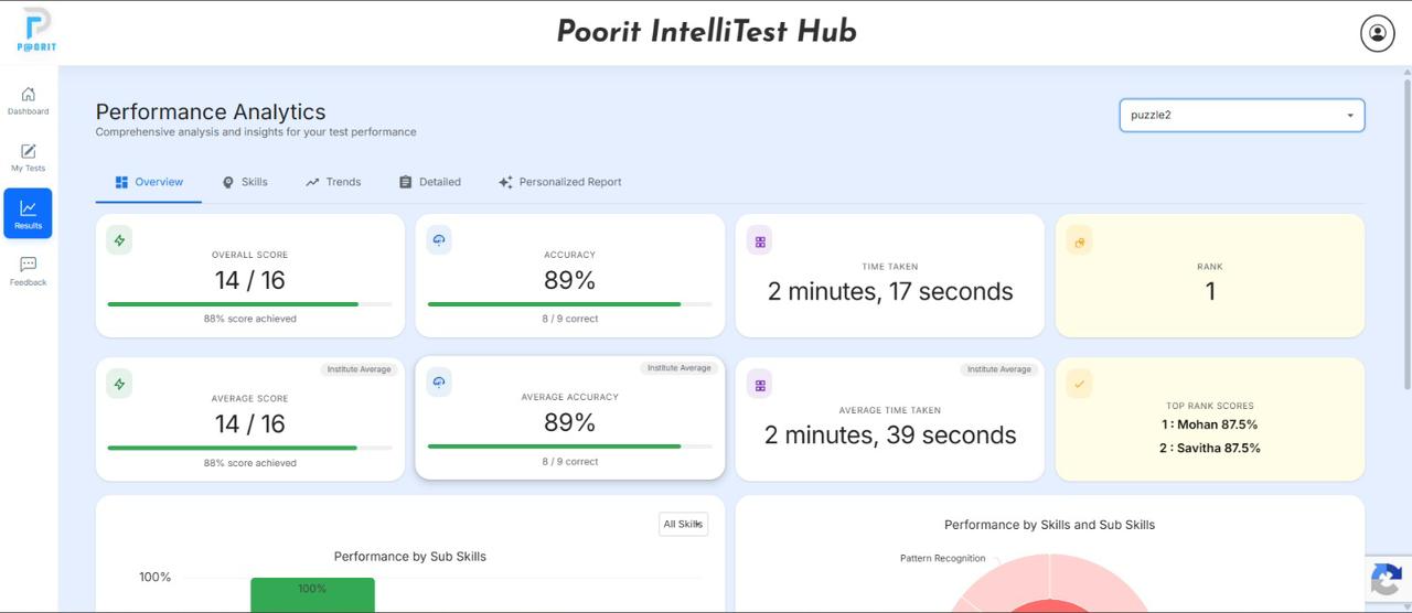 Performance analytics that actually go deep